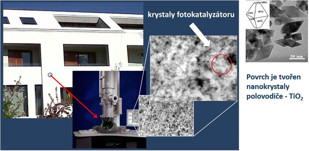 Fotokatalytické barvy