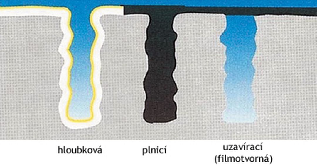 Silikátové penetrace